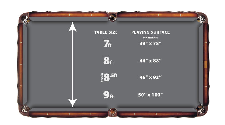How To Determine What Size Pool Table I Have When its Assembled?